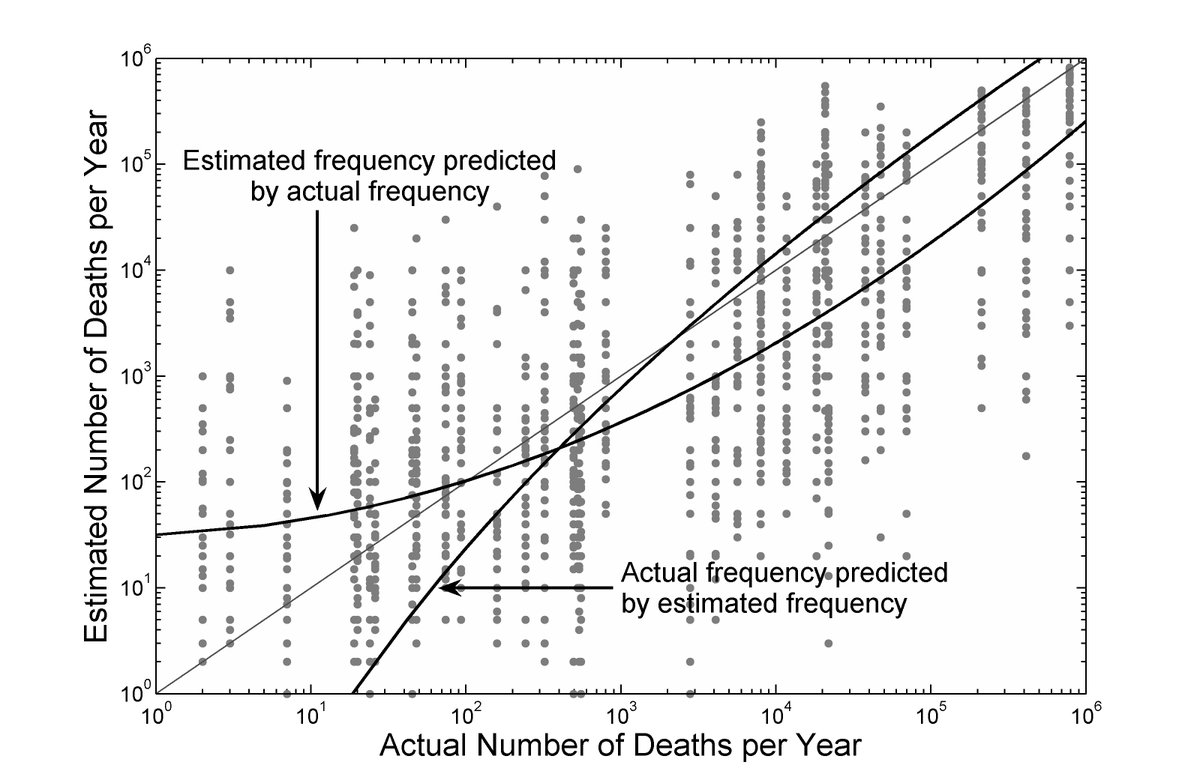 Thorsten Pachur tweet media