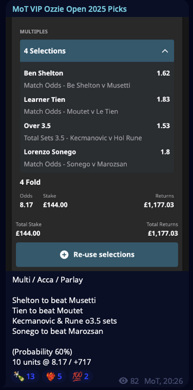 Money_On_Tennis's tweet photo. ✅ Kecmanovic &amp; Holger Rune o3.5 sets
✅ Learner Tien beats Corentin Moutet
✅ Lorenzo Sonego beats Marozsan
✅ Ben Shelton beats Lorenzo Musetti 

+71.70u profit
#GamblingX | #GamblingTwitter | #TennisPicks | #TennisBets | #AusOpen | #AusOpen2025 

Show me the ❤️‍🩹 boys. https://t.co/QNWfcElT4r