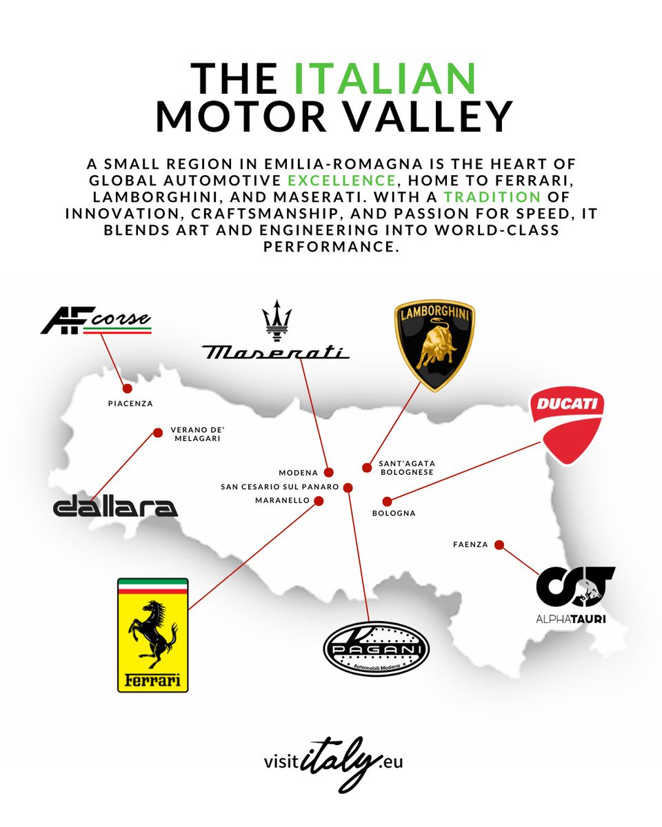 visititalyeu's tweet photo. 🏎️ Welcome to Italy’s Motor Valley!
The birthplace of Ferrari, Lamborghini, Ducati, and more. A mecca for millions of motor enthusiasts from around the globe.
📍 Tag your travel buddy and start your journey!
#MotorValley #VisitItaly #CarLovers https://t.co/7xb9bndj1M