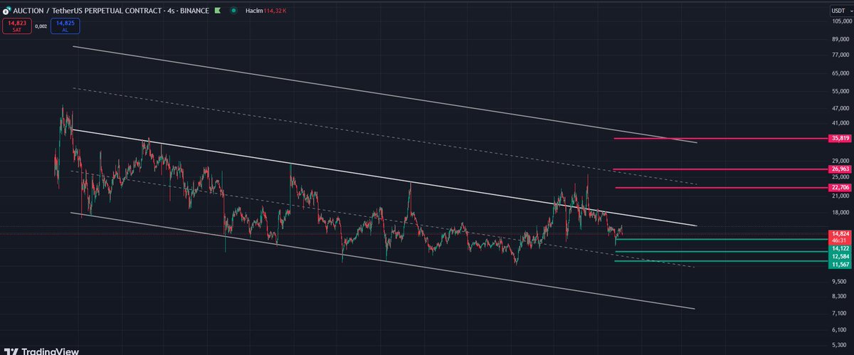 cglyntrk's tweet image. #AUCTION #Kriptotrading #KriptoKoin #Crypto #CryptoTrading #Altcoins #Altcoin #challenge