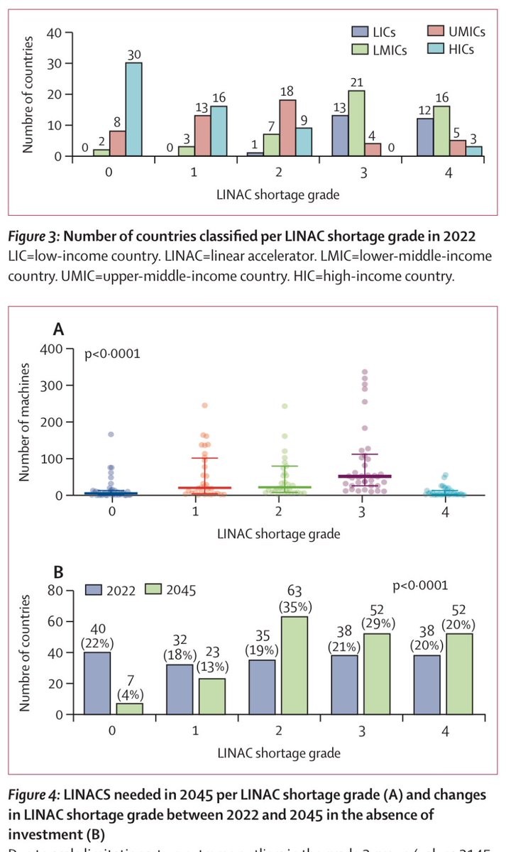 Gustavo (@gusviani) on Twitter photo 🚨Breaking Barriers in Global Oncology❗️<a href="/OncoAlert/">OncoAlert</a> <a href="/TheLancetOncol/">The Lancet Oncology</a> <a href="/fabiomoraesmd/">Dr. Fabio Moraes</a> <a href="/RadioOncologia/">Andre G, MD, Rad Onc ⚽️ 🇮🇹 🇨🇦</a>
We proudly introduce the Linear Accelerator Shortage Index (LSI)—a groundbreaking tool designed to bring hope and healing to regions where ☢️ is most needed❗️❗️
🔬Methods 🚨Breaking Barriers in Global Oncology❗️<a href="/OncoAlert/">OncoAlert</a> <a href="/TheLancetOncol/">The Lancet Oncology</a> <a href="/fabiomoraesmd/">Dr. Fabio Moraes</a> <a href="/RadioOncologia/">Andre G, MD, Rad Onc ⚽️ 🇮🇹 🇨🇦</a>
We proudly introduce the Linear Accelerator Shortage Index (LSI)—a groundbreaking tool designed to bring hope and healing to regions where ☢️ is most needed❗️❗️
🔬Methods