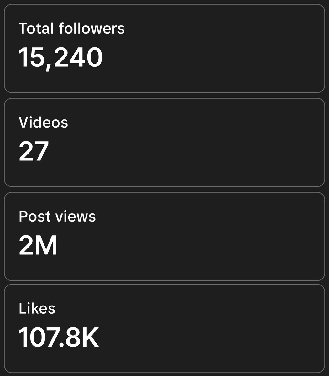 From 0 to 15K+ managing <a href="/rxnnyfn/">rxnny</a> TikTok account in only 27 posts 🎯