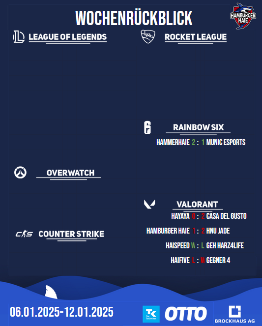 Am Ende der Woche nochmal ein Blick zurück auf die letzte Woche!