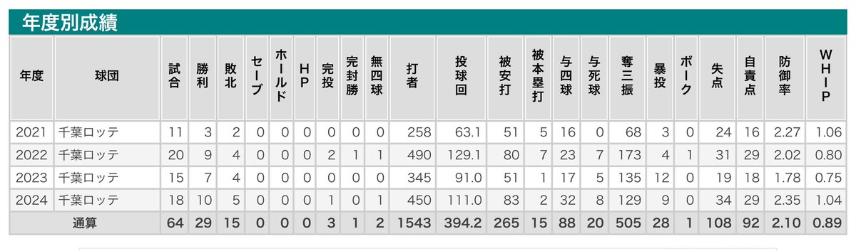 高校野球 auf Deutsch tweet media