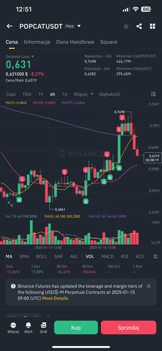 TJ84_B's tweet photo. $POPCAT #BTC https://t.co/gCIrovVKzR