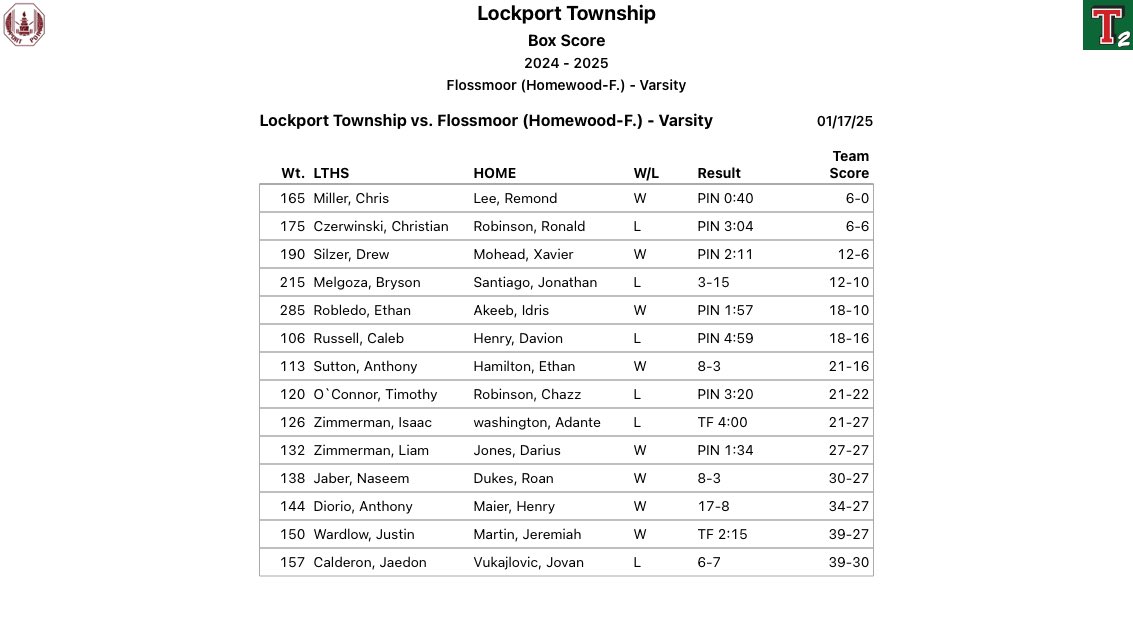 Porters 39 Homewood-Flossmoor 30

Thank you to all our seniors!