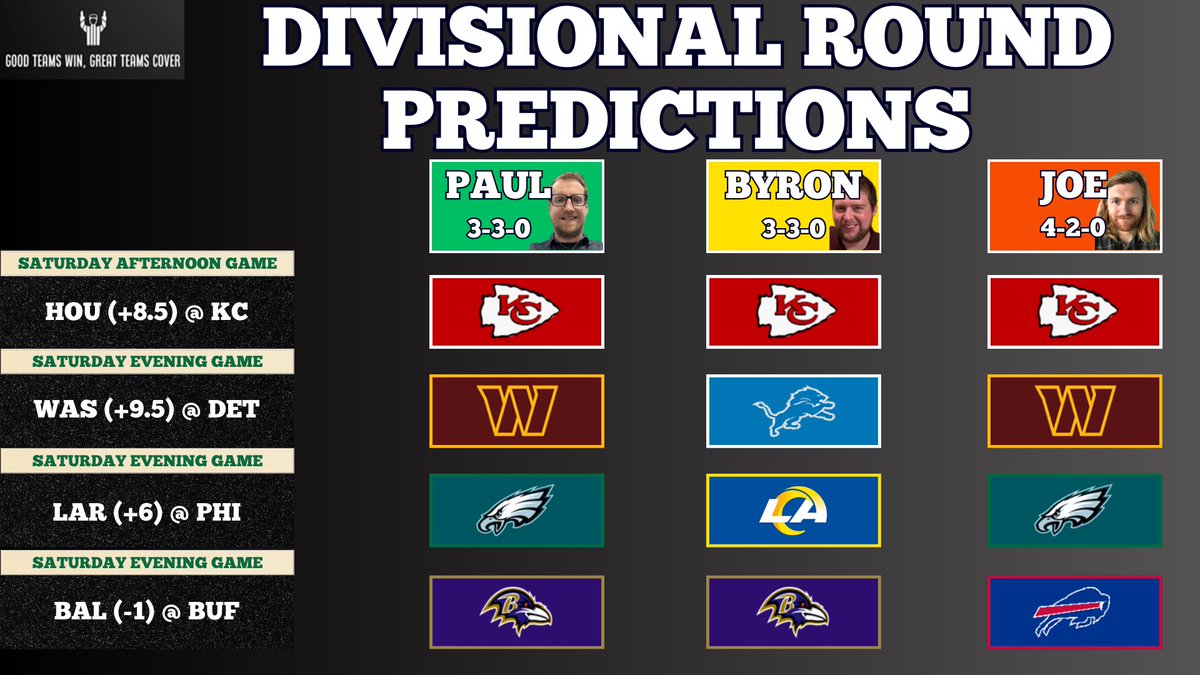 GTW_GTC's tweet photo. We’re taking in the #4FoldChallenge for the #NFLPlayoffs Divisional Round
Check out our Preview Episode (available now on Spotify & YouTube)
#NFL #NFLUK #NFLBets #NFLTwitter https://t.co/eWpbGMdyF9