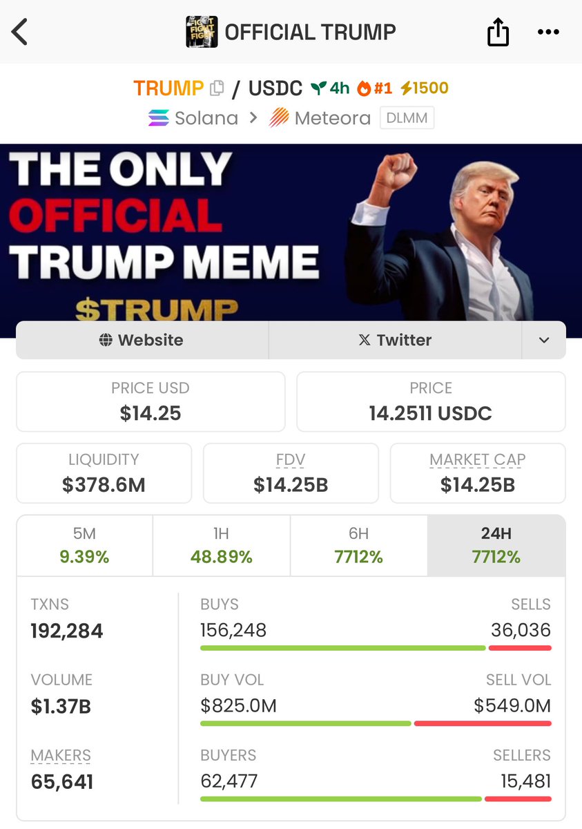 Daplex_Alex's tweet photo. I will share $100 $TRUMP to all followers who LIKES and Retweet this post.

FOLLOW AND DROP YOUR ADDRESS NOW

$TRUMP TO $100B https://t.co/EaYDfTgAfg