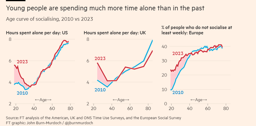 Luis Garicano 🇪🇺🇺🇦 tweet media
