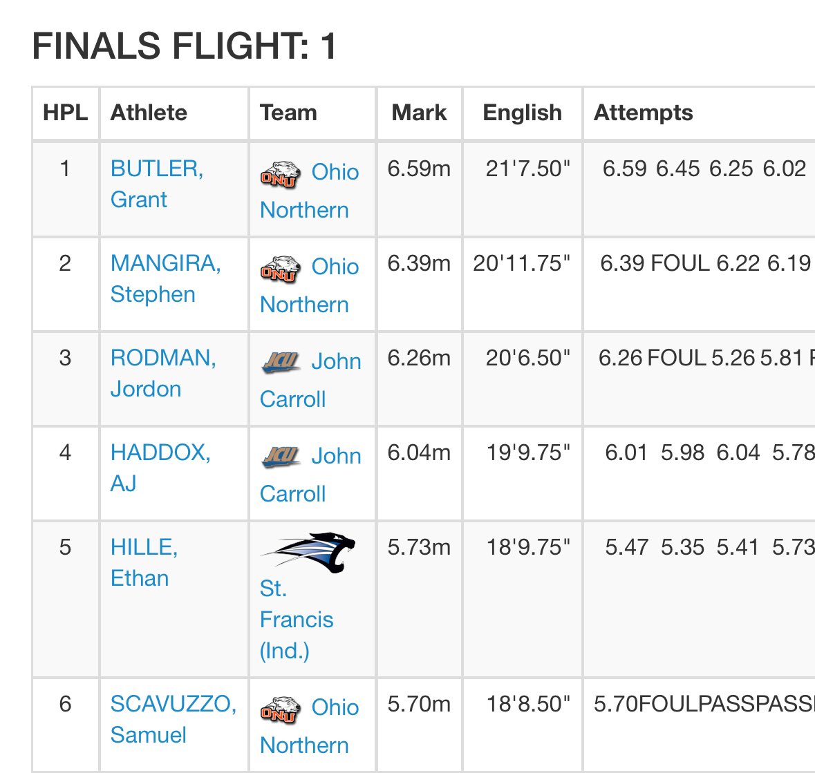 Jordon Rodman tweet media
