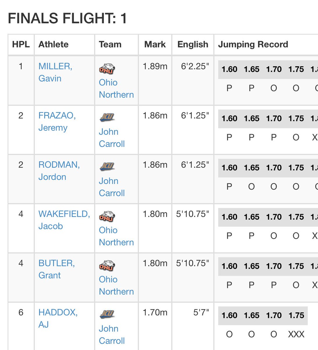 Jordon Rodman tweet media
