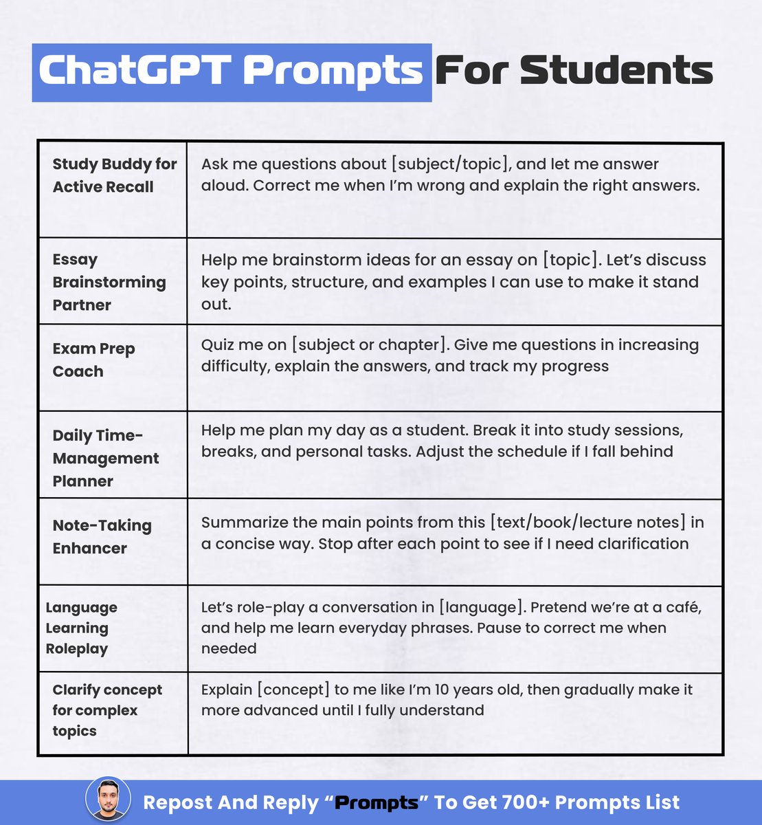socialwithaayan's tweet photo. If you don’t master ChatGPT now, you’ll regret it later

I created 700+ ChatGPT prompts to fix that:

→ Save hours with productivity hacks.
→ Create viral content effortlessly.
→ Land jobs with optimized resumes.
→ Grow your brand strategically.

Repost, follow, and reply "Prompts" to get DM.