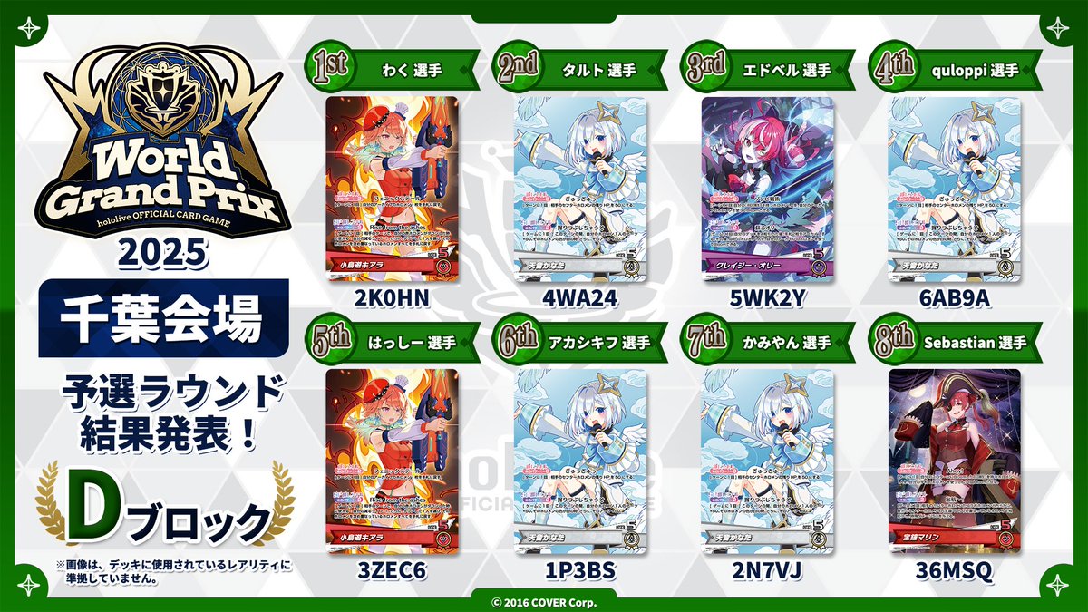 🎉#ホロカ WGP2025 千葉会場 Dブロック 大会結果速報🎉 決勝ラウンドに