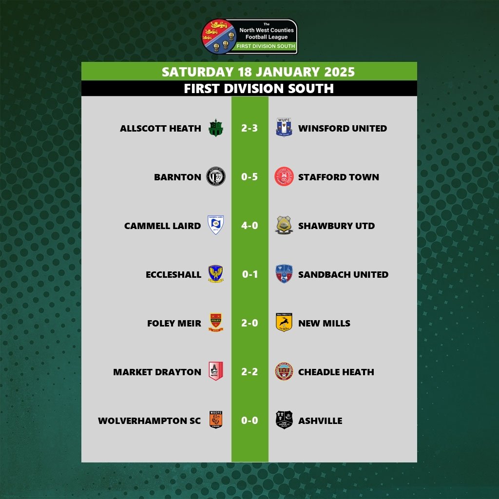 NWCFL Scores tweet media