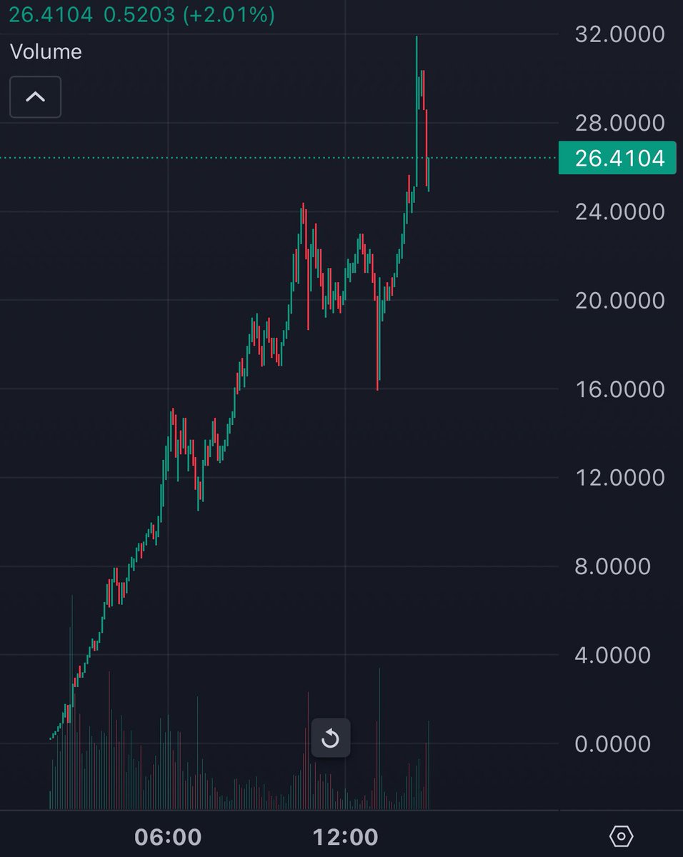 That Martini Guy ₿ tweet media