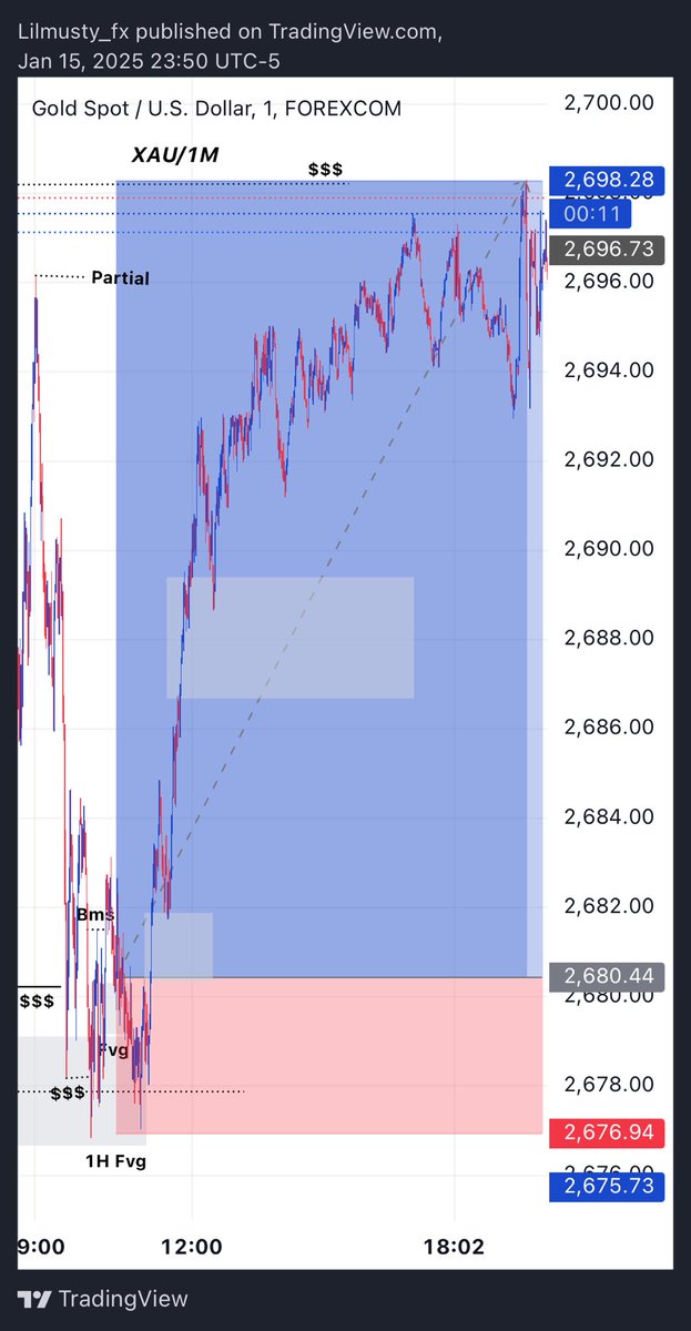SIR~MUSTY📈📉💸 tweet media