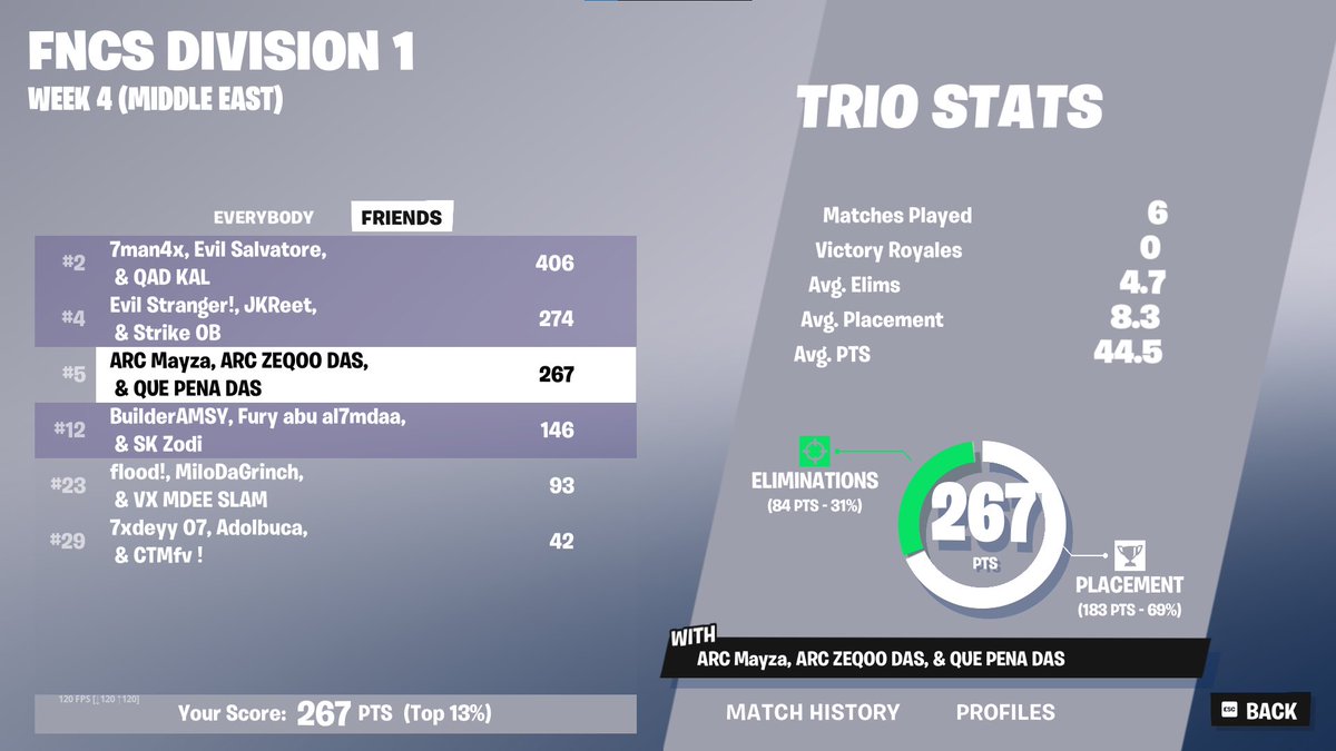 Top 5 w/<a href="/2555Account/">raulill$¥€</a> <a href="/Mayz1xfrmda0/">Mayza1xChamp</a> (1365$)