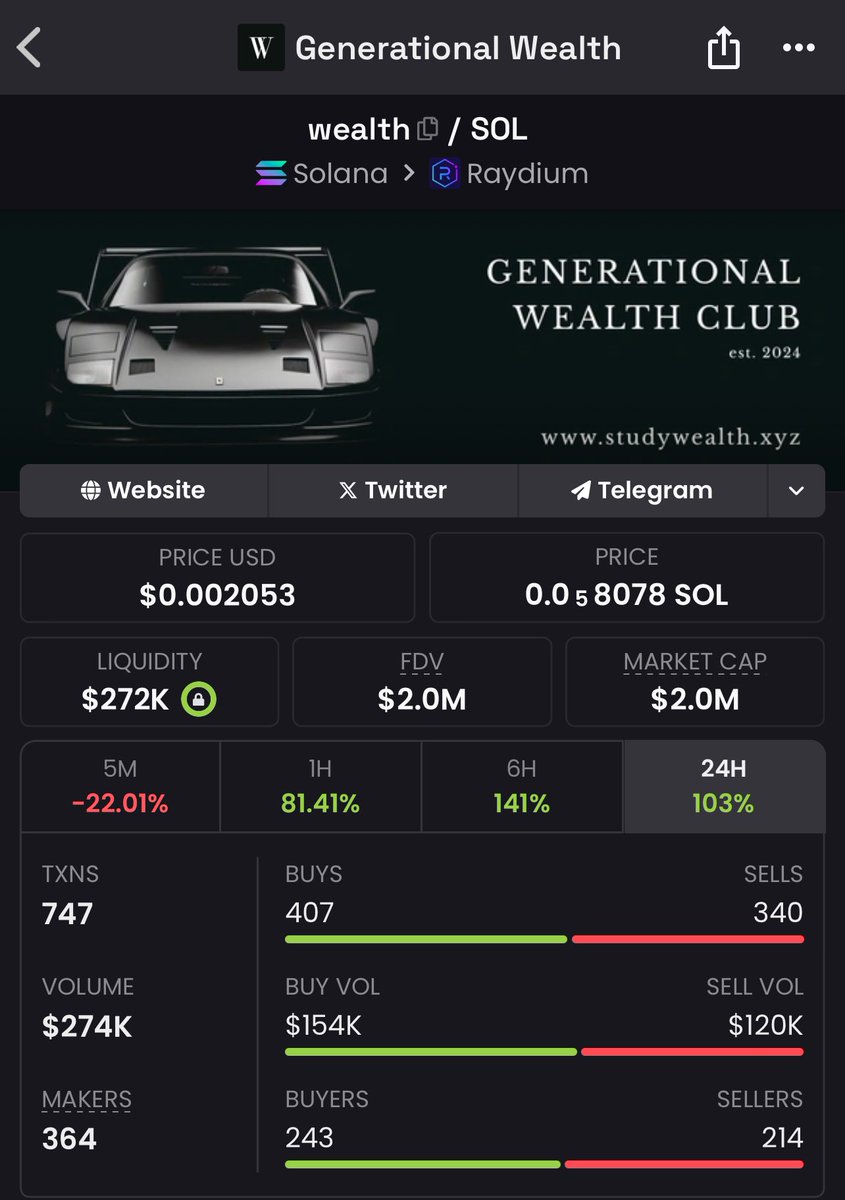 big_bids's tweet photo. @gordongekko Imagine being sidelined over the next 12 months because someone told you crypto was 'risky'

Imagine missing generational $WEALTH because you didn't have the guts to invest in to the most bullish asset class in the world.

Could never be me.

———
@wealth_cto https://t.co/zggKqDlowJ
