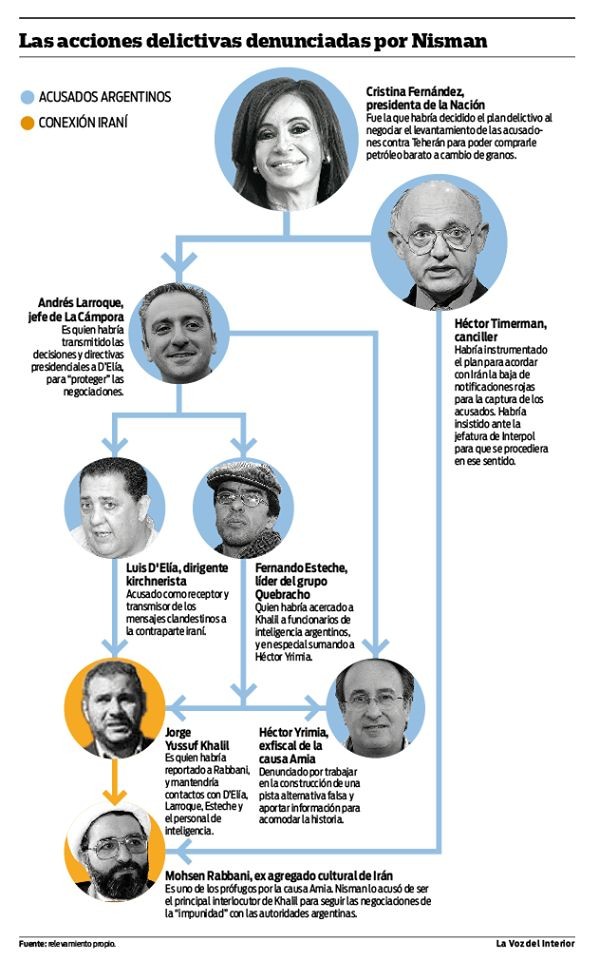 alaguapatita's tweet photo. No olvidemos que a Nisman lo "suicidó" CFK junto con varios otros. Una mina como ella no dudaría en hacerlo
Ni despidió a su madre muerta y se rajó a Cuba, mirá si iba a dudar en hacer lo q hizo. Esto fue un magnicidio y todos sabemos quiénes fueron los culpables
#Nisman10Años https://t.co/Bv70Revba7