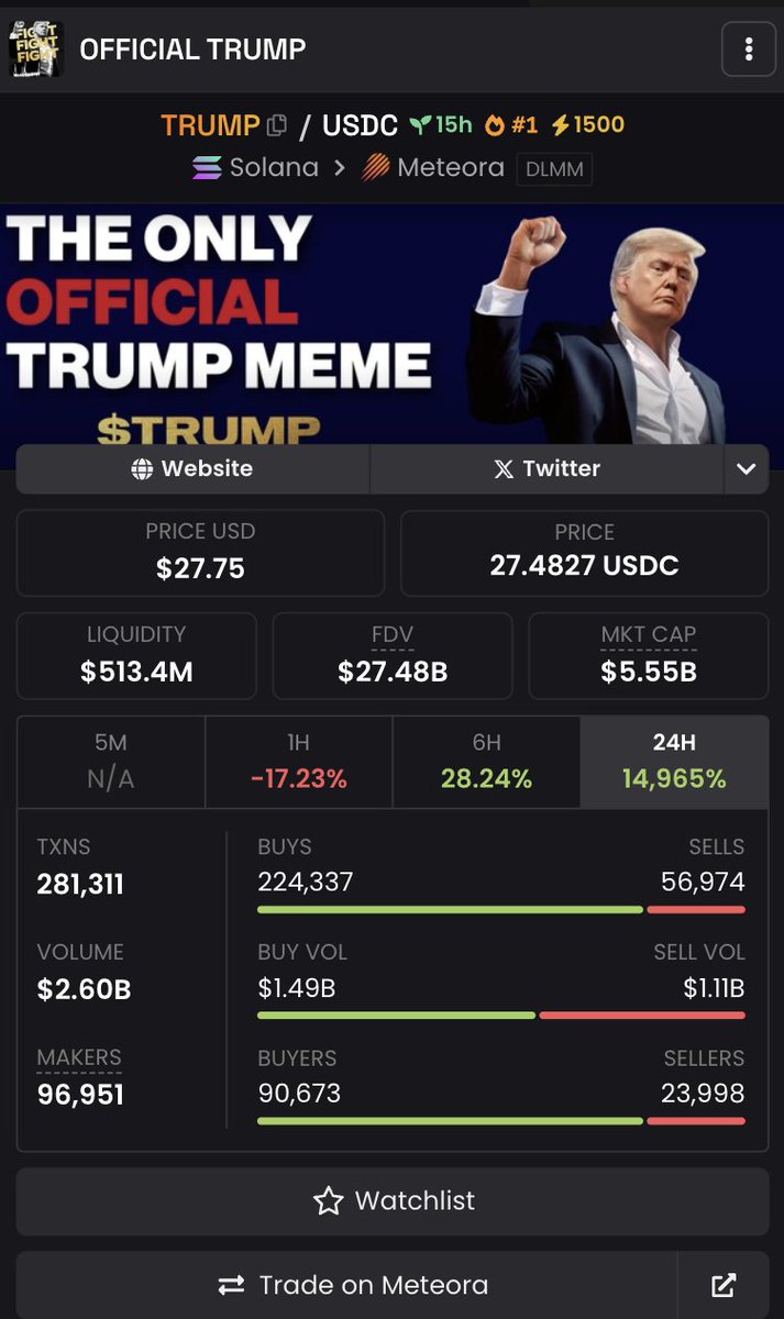 ProfitMana's tweet image. I was the first to call $TRUMP in my private tg 🇺🇸

It's been a 30 days since I started my $1,000 to $10,000 challenge

and during that time we also caught #FIGHT before it did 744x and many other 10-100x gems

I and many in my tg have already done this challenge, but I decided…