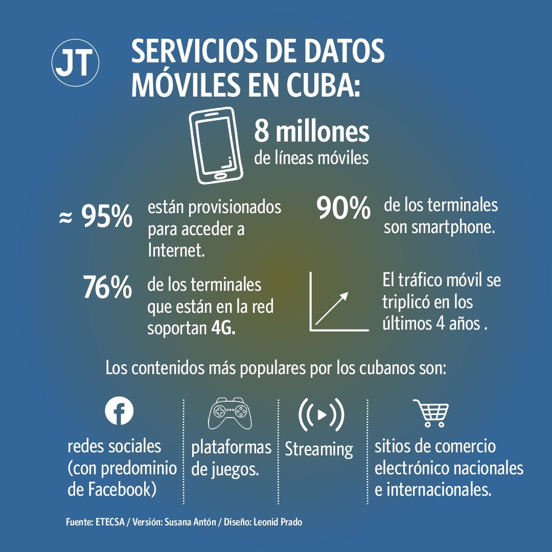 Y seguimos con datos de ⬆️ #EtecsaConCuba