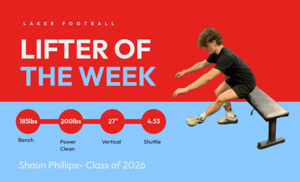 Congratulations <a href="/Shaun_3186/">Shaun phillips</a> (c/o 2026) for being named as our Lifter of the Week.