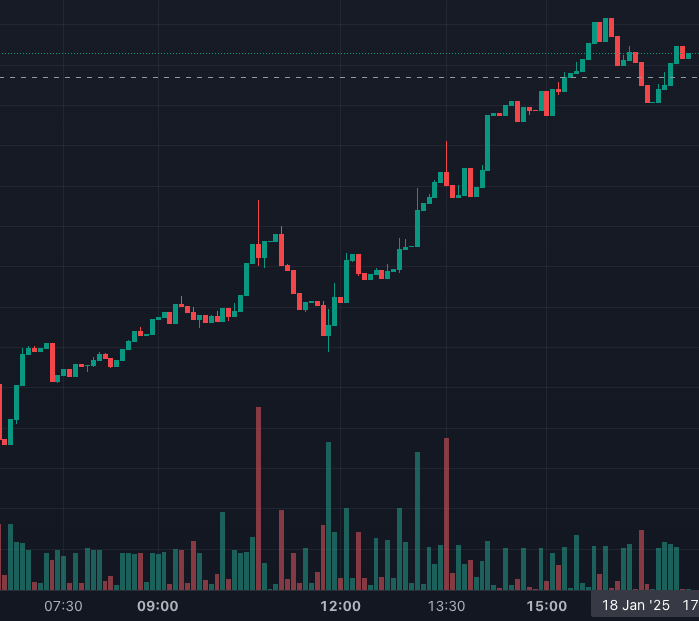 bezogeonsol's tweet photo. Solana memes still falling flat around the $TRUMP launch. Meanwhile, $BEZOGE looks like this https://t.co/Lv2giZv5g8