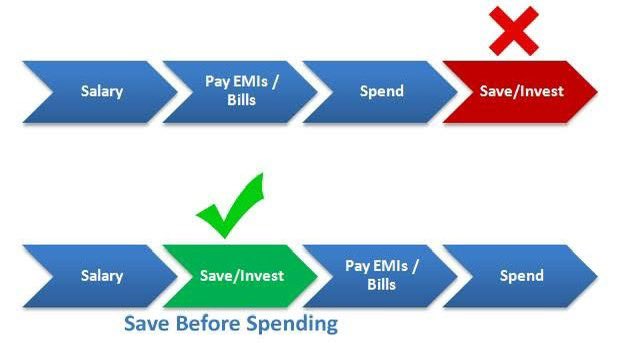 Millionaire Financial Coach (@millionairedoor) on Twitter photo 