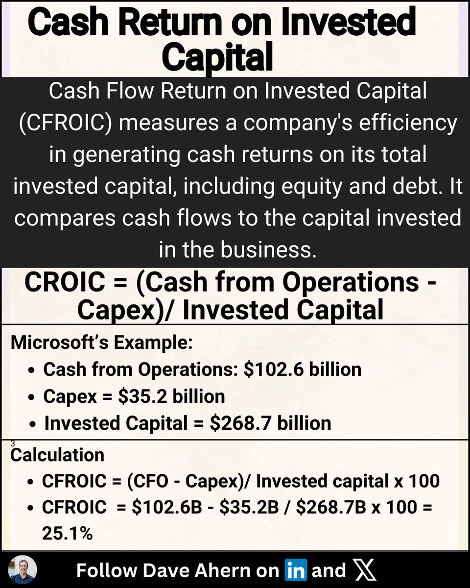 IFB_podcast's tweet image. Cash Flow Return on Invested Capital:
