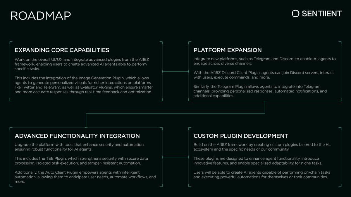 Fast forward 24 hours after our launch and with tons of new holders, it’s time to showcase our roadmap.

Sentiient aims to become the go-to DEFAI platform for advanced AI agents, empowering anyone to create custom AI agents capable of working autonomously and executing complex