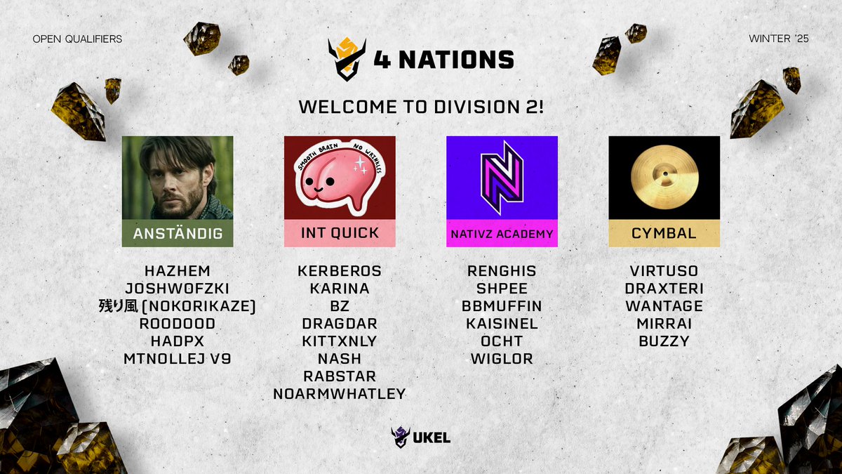 🏆 WELCOME TO DIVISION 2 🏆

Congratulations to the 4 winners of the Upper Bracket matches who have now qualified to Division 2 👏

We have one more Lower Bracket round tonight which begins in just over an hour at 7pm GMT! ⏰
