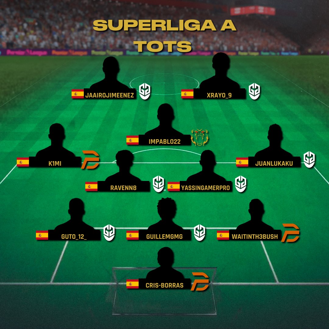 Virtual Pro Gaming España (@vpg_spain) on Twitter photo ▄ ▅ ▆ ▇ █ ONCE DE LA TEMPORADA █ ▇ ▆ ▅ ▄
🏆 SUPERLIGA A
🗓️ TEMPORADA 8
📌 <a href="/TeamGMask/">Team GMask</a>
📌 <a href="/EX0TIKsports/">EXØTIK GAMING FC</a>
📌 <a href="/DriFtEsports_/">DriFt Esports</a>
#PlayoffVPG <a href="/ImpactGame_es/">Impact Game</a> <a href="/WINNDERcom/">WINNDER</a> <a href="/DRKsportsES/">DRK Sports</a> ▄ ▅ ▆ ▇ █ ONCE DE LA TEMPORADA █ ▇ ▆ ▅ ▄
🏆 SUPERLIGA A
🗓️ TEMPORADA 8
📌 <a href="/TeamGMask/">Team GMask</a>
📌 <a href="/EX0TIKsports/">EXØTIK GAMING FC</a>
📌 <a href="/DriFtEsports_/">DriFt Esports</a>
#PlayoffVPG <a href="/ImpactGame_es/">Impact Game</a> <a href="/WINNDERcom/">WINNDER</a> <a href="/DRKsportsES/">DRK Sports</a>