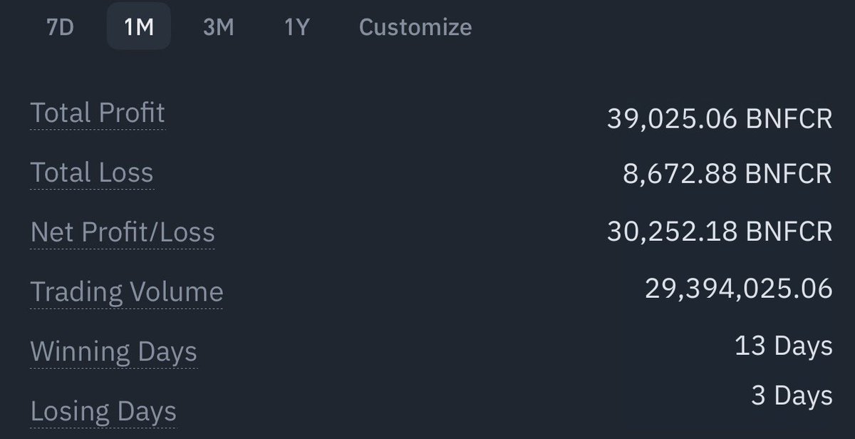 Nick_XBT's tweet image. Monthly Performance 🏆✅