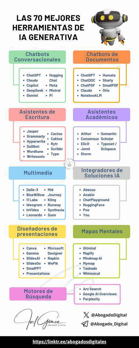 Un completo listado de herramientas de IA generativa por categorías, de Joel Gómez