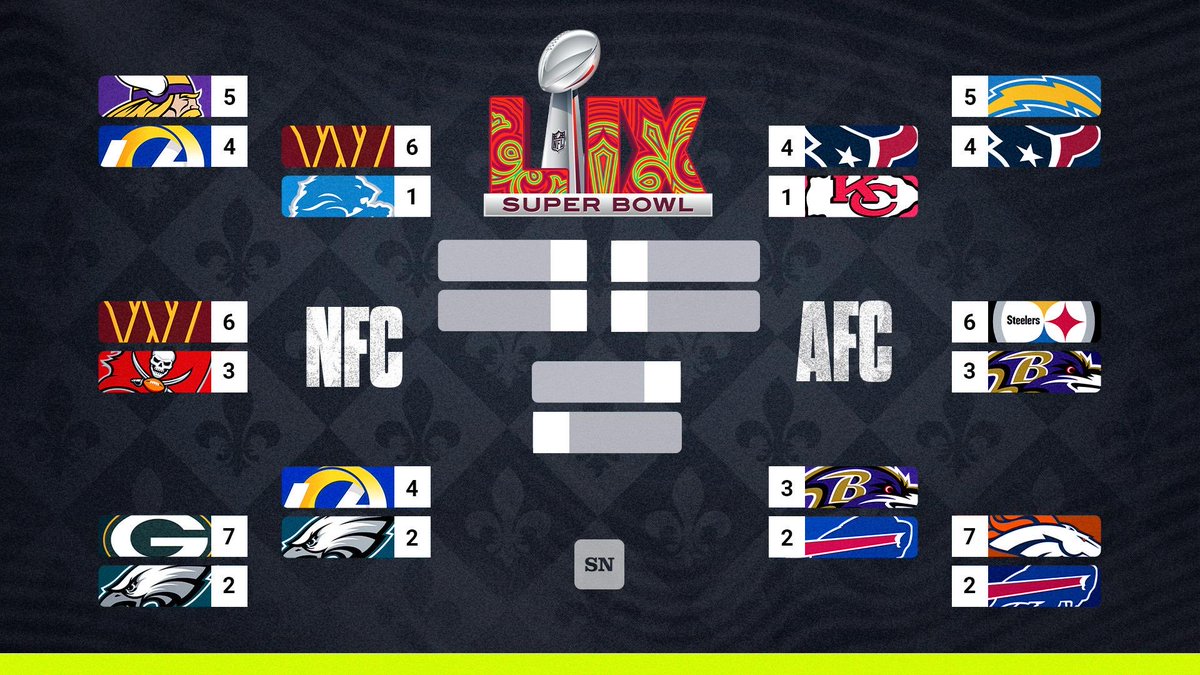 NFL TWITTER (X) FOLLOW TRAIN 🚆 🏈

COMMENT a GIF of a team you think will win this weekend in the divisional games and FOLLOW whoever likes it. RETWEET for more people to join in. 

LIKE this tweet for me to FOLLOW you 
🫶🏼🔥

Games today 👇     Games Sunday 👇 
HOU vs KC