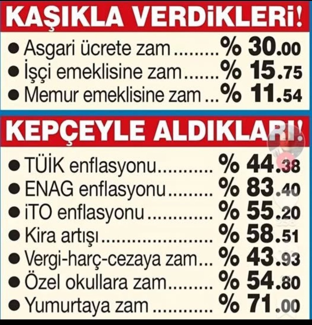 #EmekliVeEmekçiyiBitirdiniz
Süründürmeye gayret ediyorsunuz.
Bu tablodan memnun olan varmı.?