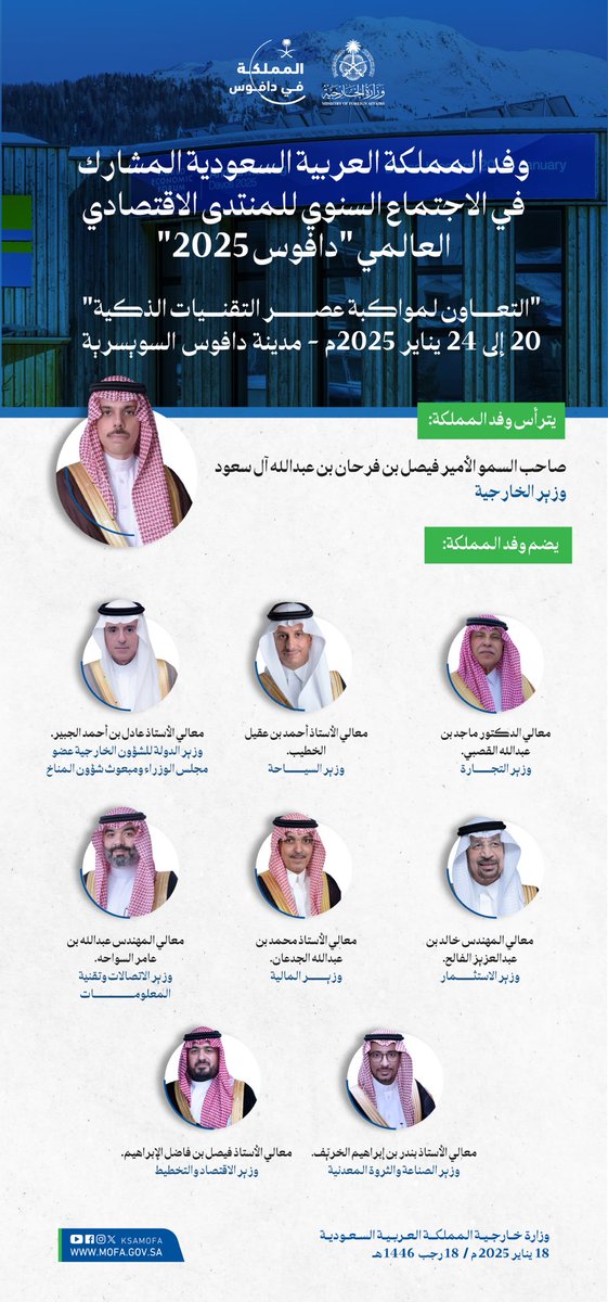 وزارة الخارجية 🇸🇦 (@ksamofa) on Twitter photo برئاسة سمو وزير الخارجية الأمير #فيصل_بن_فرحان <a href="/FaisalbinFarhan/">فيصل بن فرحان</a> .. وفد المملكة المشارك في الاجتماع السنوي للمنتدى الاقتصادي العالمي "دافوس 2025" تحت شعار (التعاون لمواكبة عصر التقنيات الذكية).
#المملكة_في_دافوس 🇸🇦 برئاسة سمو وزير الخارجية الأمير #فيصل_بن_فرحان <a href="/FaisalbinFarhan/">فيصل بن فرحان</a> .. وفد المملكة المشارك في الاجتماع السنوي للمنتدى الاقتصادي العالمي "دافوس 2025" تحت شعار (التعاون لمواكبة عصر التقنيات الذكية).
#المملكة_في_دافوس 🇸🇦