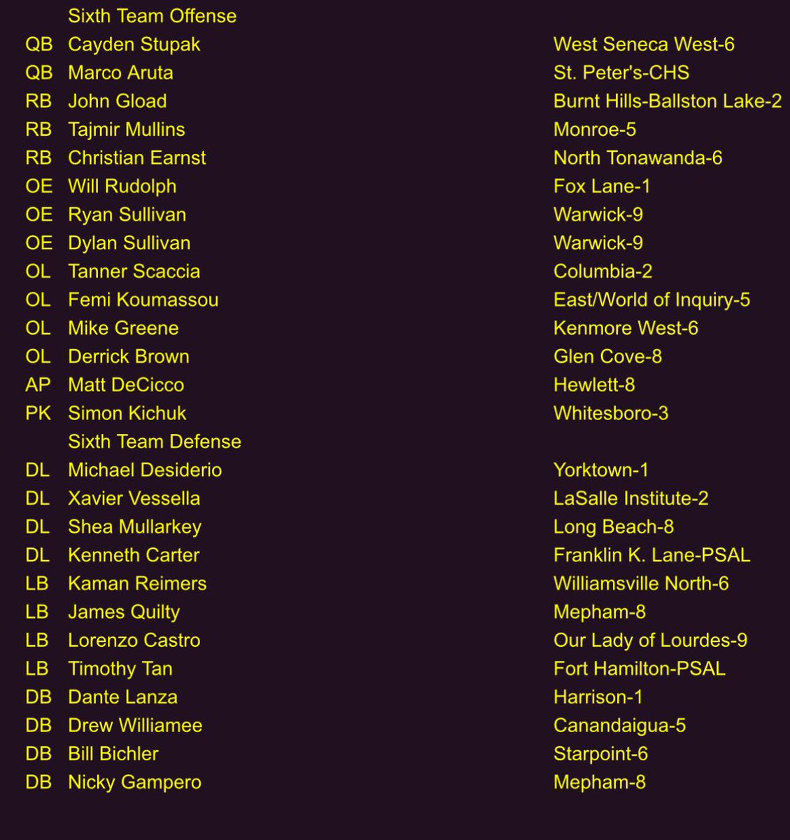 6th Team All State! #blessed🙏