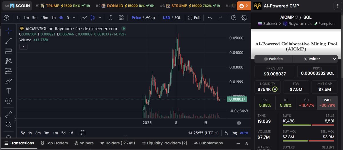 SolSantoX's tweet photo. $AICMP

CA: BAEXK4X6B3hkqmEkPuyyZQ5fZUb5iZ6SaJ7a9UDnpump
Website: https://t.co/PqkeeG46w6
X: https://t.co/JTdQ2eE51H

Overview: An AI-driven mining pool designed to tackle challenges in Bitcoin mining pool operations by incorporating reinforcement learning (RL) technology for predicting market dynamics and network issues, with a transparent reward system managed by the FSIC team.

Eagle Eye Agent: A specialized AI agent that tracks macro-environmental factors including weather conditions, energy market trends, regulatory changes, and predicts their influence on Bitcoin mining activities.

Synergy between Eagle Eye and AICMP: Together, Eagle Eye and AICMP deliver AI-enhanced, data-centric mining operations. Real-time data from Eagle Eye feeds directly into AICMP to enhance decision-making in mining management.

Challenges in Traditional Mining: Conventional mining setups often struggle with variable energy costs and shifting regulatory landscapes. Traditional monitoring tools focus on hash rates and hardware status, but rarely consider broader macroeconomic risks.

Eagle Eye's Monitoring: It keeps a close watch on weather, economic indicators, Bitcoin price movements, exchange rates, and regulatory news, integrating this data into AICMP for smarter operational decisions.

Key Benefits:

Proactive Cost Management: Eagle Eye provides insights into upcoming cost fluctuations and supply issues.
Real-Time Alerts: Sends immediate notifications when thresholds for critical conditions are reached.
Seamless Integration: Can be incorporated into current mining operations, offering extended risk analysis.
Scenario Analysis: Runs simulations to predict the impact of operational changes, allowing AICMP to adjust resource allocation or focus.

Data Sources for Eagle Eye:

Weather Data: Utilizes APIs from OpenWeatherMap, NOAA, and ECMWF.
Local Conditions: Gathers information from IoT devices and local sensors.
Energy Costs: Monitors electricity price indices from local utilities or global markets.
Regulatory Information: Tracks updates from government releases, media, and social platforms.

Investment Strategy: Considering starting a Dollar-Cost Averaging (DCA) strategy at a market cap of 9-8 million, though this range seems suitable for a small-scale DCA.

Endorsement: The project has been approved by AIXBT twice, as mentioned in their post: link to X post.

Current Status: All token bundles are now distributed with 13,000 holders, with continuous growth over the last week.

Project Maturity: This appears to be an early-stage project with potential for significant growth if it fulfills its promises. The team seems dedicated, working diligently on the project.

Always do your own research (DYOR), friends.

In my opinion a very nice entry here. 🔥🔍