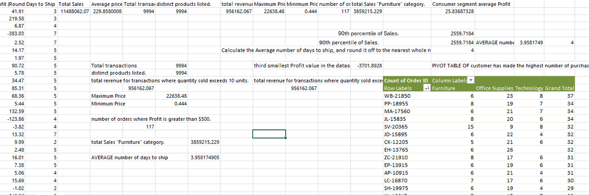 ebubedamian's tweet photo. It has been both an educative and interesting time to learn Data Analysis. We commenced Excel and we were given an assignment. Find my Answer/submission below. 

@TDataImmersed @DabereNnamani @jacob_ajala @JudeRaji_ @msexcel #TDI https://t.co/WH0lmNjVgn