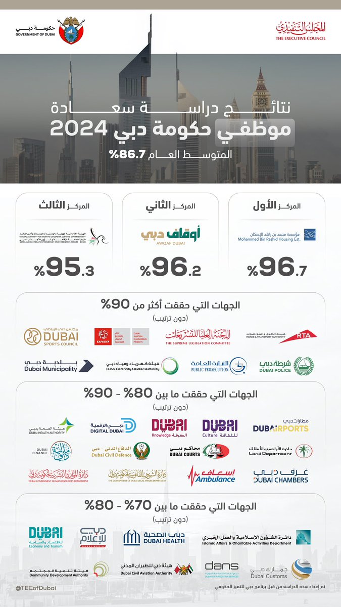 Hamdan bin Mohammed tweet media