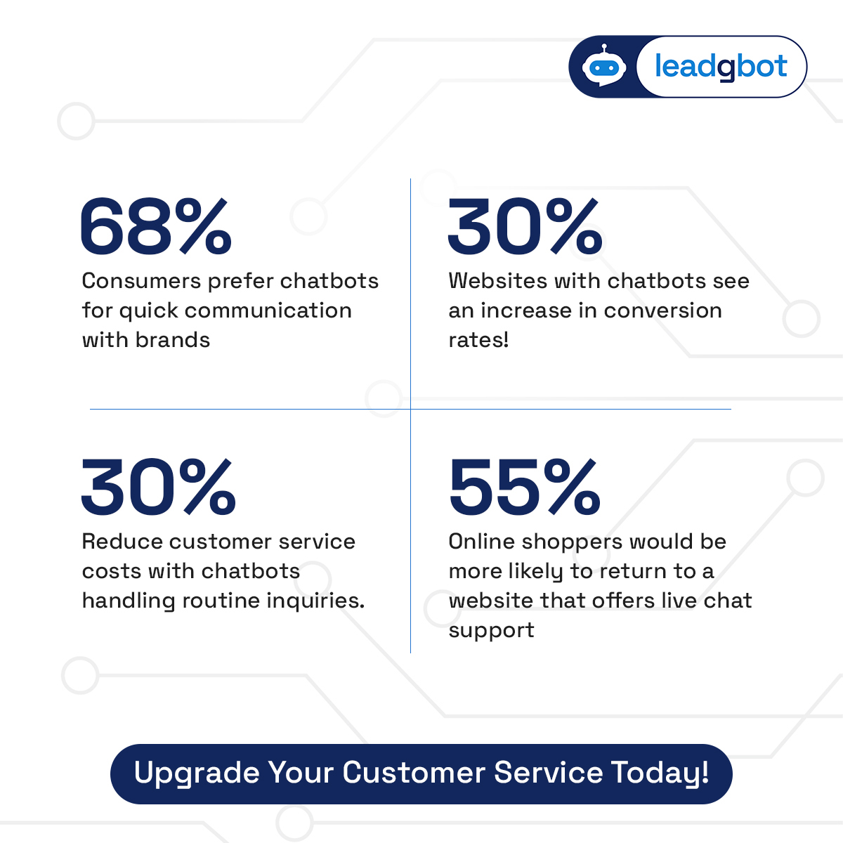 alakmalaktechno's tweet image. Boost conversions &amp;amp; cut costs with Leadgbot&apos;s AI chatbots. 24/7 customer service that delivers. Learn more: leadgbot.com or DM us.

#EcommerceInnovation #CustomerServiceAI #ChatbotSolutions #OnlineBusiness #DigitalTransformation