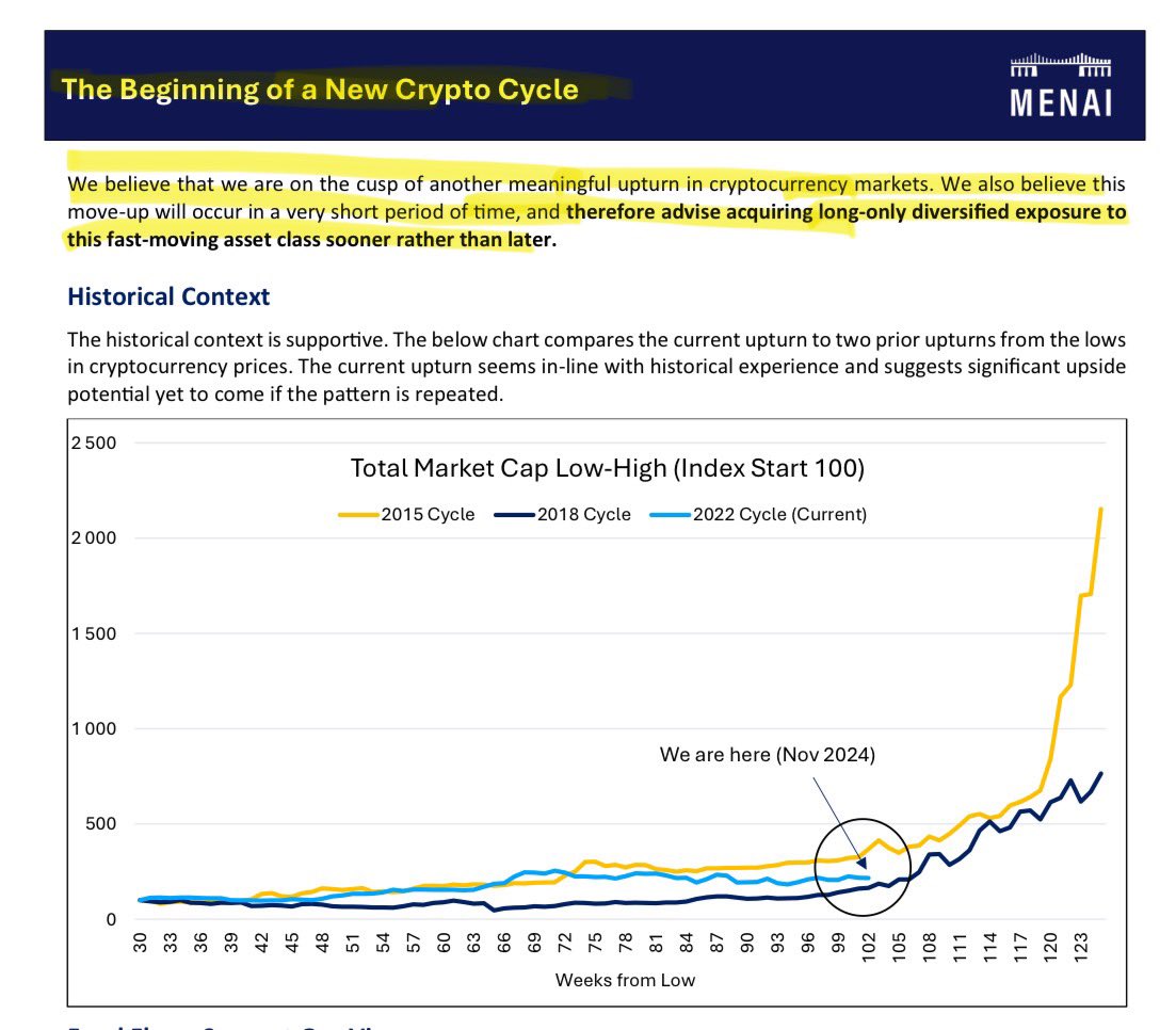 In terms of the coming super cycle for crypto assets, this graph shows us  where we were at from November 2024. 👇🏾 Crypto is about to EXPLODE. 🚀🧨