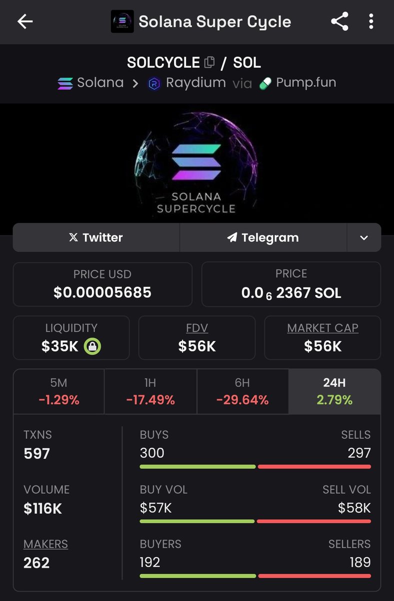 PraxtoSol's tweet image. Get ready for #solcycle is going to be the next one to millys 

67zXp4SrbzzqHSnAt7M1nRrJmizyxVukvrYddS1rpump

$MSGA $Trump $SSR