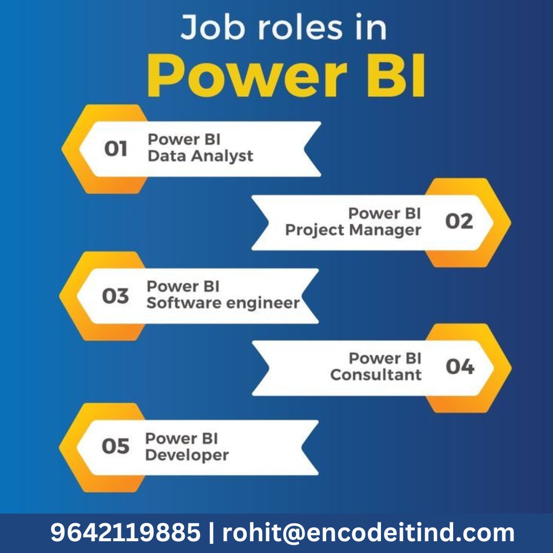 Encodeitind's tweet image. Ready to boost your career? Learn Power BI online with expert-led training at Encode IT!✨
Master data visualization, analysis, and reporting skills from the comfort of your home.
Enroll now: encodeitind.com
#PowerBI #OnlineTraining #LearnWithEncodeIT #DataVisualization