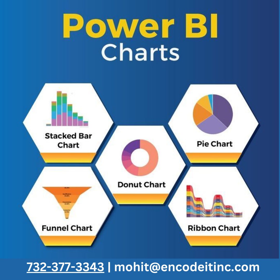 EncodeI2424's tweet image. 🚀Ready to boost your career? Learn Power BI online with expert-led training at Encode IT!✨
Master data visualization, analysis, and reporting skills from the comfort of your home.
Enroll now: ww.encodeitinc.com
#PowerBI #OnlineTraining #LearnWithEncodeIT #DataVisualization