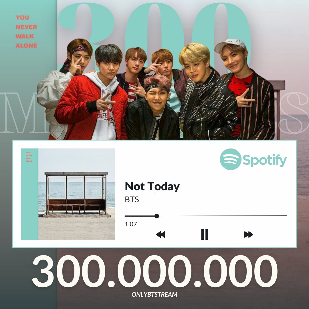 OnlyBTStream's tweet photo. "Not Today" de @BTS_twt ha superado 300 millones de streams en Spotify!
Se convierte en la canción 38° de Bangtan en lograr este hito. ✨
🔗:https://t.co/qWKXj0HmZW
CONGRATULATIONS BTS
BTS BTS BTS
#NotToday300M #NotToday300MonSpotify https://t.co/aupoA9P70r