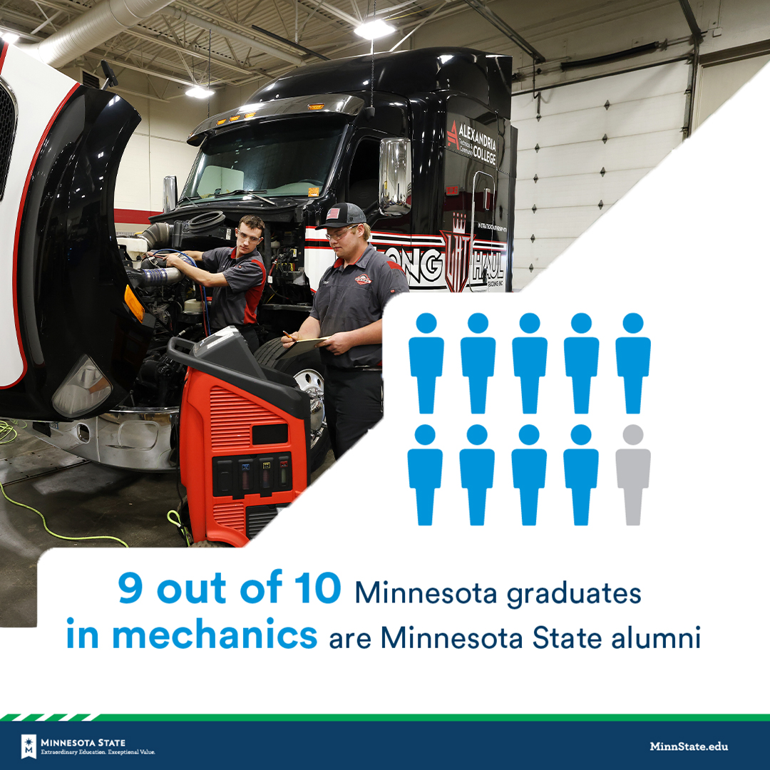 Did you know that 9 out of 10 MN mechanics are MN State alumni? We are proud to lead the way with our renowned high-demand transportation programs. Our proposed Transportation Center will prepare even more students for careers in transportation-related fields. <a href="/MinnStateEdu/">Minnesota State</a>