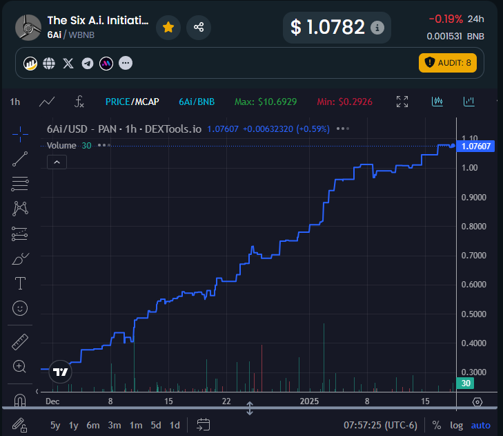 The6Ai's tweet image. @EricTrump @realDonaldTrump @DonaldJTrumpJr 
We have so much in common.  We should be friends.
$Trump and $6ai