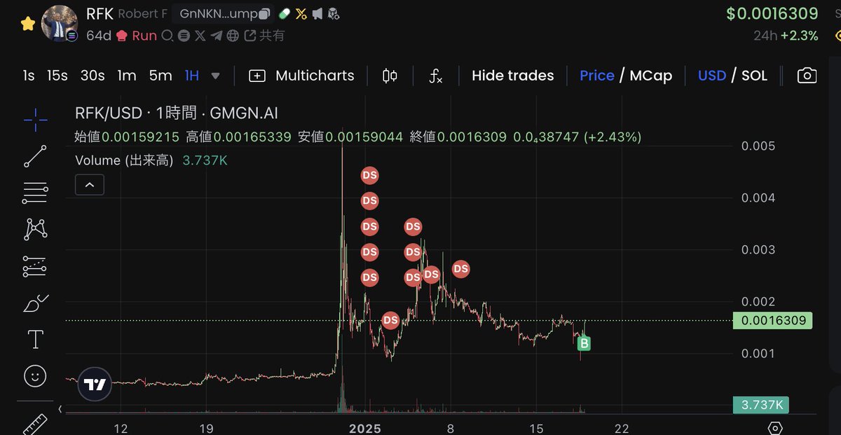 $TRUMP の初動に乗り遅れたから $RFK  に乗っかってやったぜ（適当）！